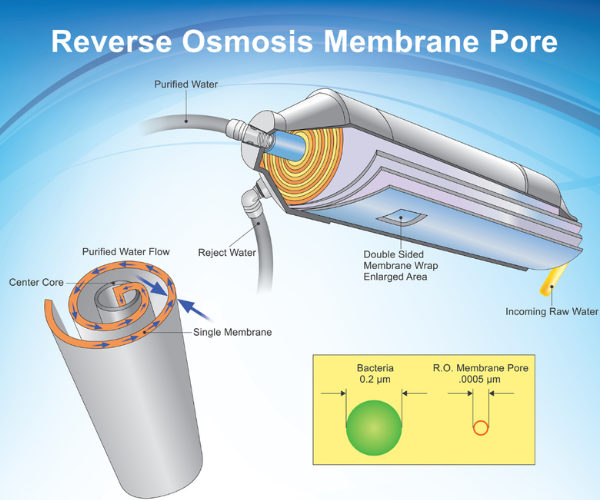 ro plants in coimbatore